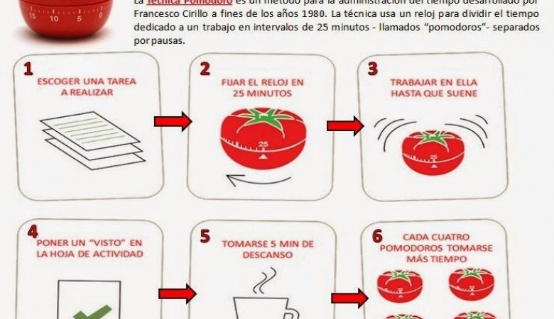 cronometro pomodoro online