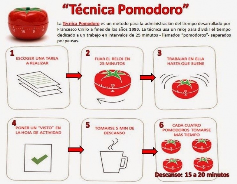 Metodo Pomodoro Para Estudar - EDULEARN